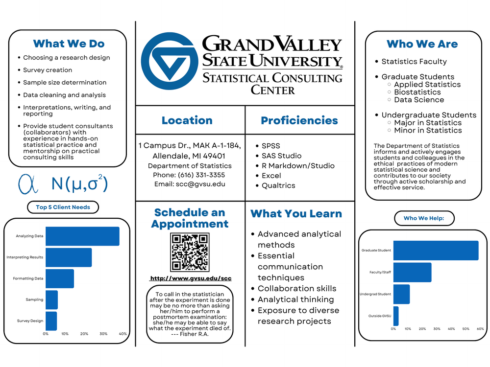 Statistical Consulting Center Spotlight